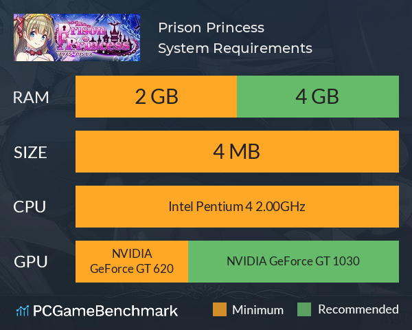 Prison Princess System Requirements PC Graph - Can I Run Prison Princess