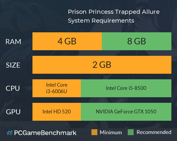 Prison Princess: Trapped Allure System Requirements PC Graph - Can I Run Prison Princess: Trapped Allure Prison Princess: Trapped Allure System Requirements PC Graph - Can I Run Prison Princess: Trapped Allure