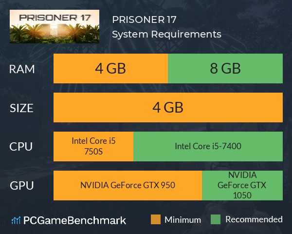 PRISONER 17 System Requirements PC Graph - Can I Run PRISONER 17