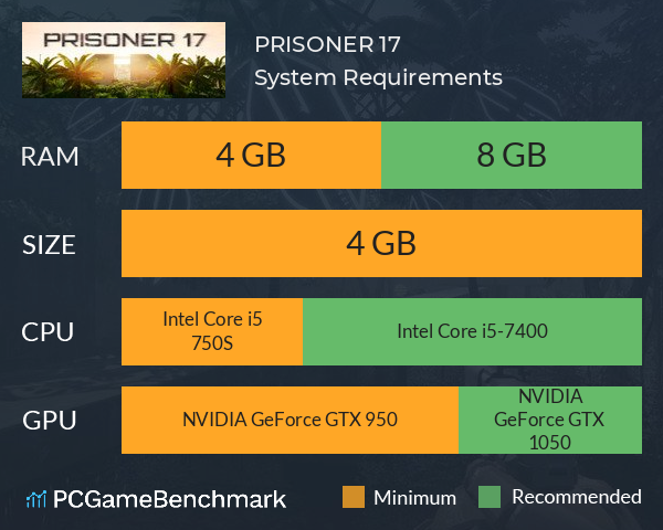 PRISONER 17 System Requirements PC Graph - Can I Run PRISONER 17 PRISONER 17 System Requirements PC Graph - Can I Run PRISONER 17