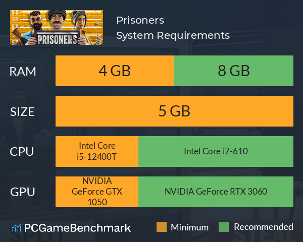 Prisoners System Requirements PC Graph - Can I Run Prisoners Prisoners System Requirements PC Graph - Can I Run Prisoners