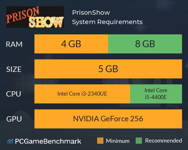PrisonShow System Requirements PC Graph - Can I Run PrisonShow PrisonShow System Requirements PC Graph - Can I Run PrisonShow