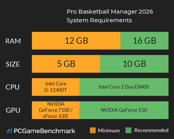 Pro Basketball Manager 2026 System Requirements PC Graph - Can I Run Pro Basketball Manager 2026