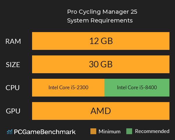 Pro Cycling Manager 25 System Requirements PC Graph - Can I Run Pro Cycling Manager 25 Pro Cycling Manager 25 System Requirements PC Graph - Can I Run Pro Cycling Manager 25