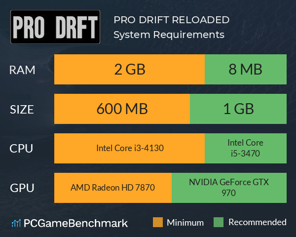 PRO DRIFT RELOADED System Requirements PC Graph - Can I Run PRO DRIFT RELOADED PRO DRIFT RELOADED System Requirements PC Graph - Can I Run PRO DRIFT RELOADED