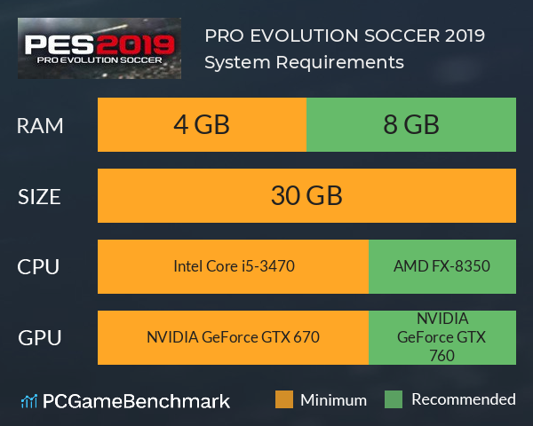 PRO EVOLUTION SOCCER 2019 System Requirements PC Graph - Can I Run PRO EVOLUTION SOCCER 2019