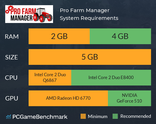 Pro Farm Manager System Requirements PC Graph - Can I Run Pro Farm Manager