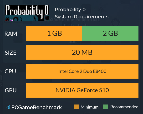 Probability 0 System Requirements PC Graph - Can I Run Probability 0 Probability 0 System Requirements PC Graph - Can I Run Probability 0