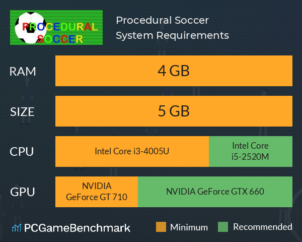 Procedural Soccer System Requirements PC Graph - Can I Run Procedural Soccer Procedural Soccer System Requirements PC Graph - Can I Run Procedural Soccer
