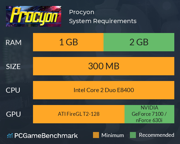 Procyon System Requirements PC Graph - Can I Run Procyon