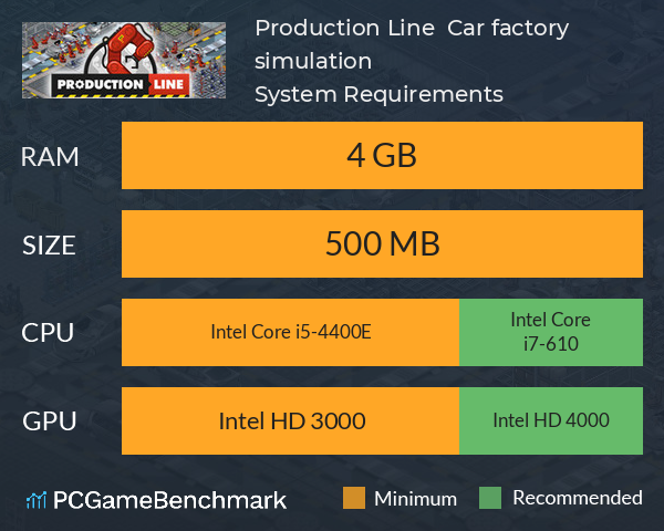 Production Line : Car factory simulation System Requirements PC Graph - Can I Run Production Line : Car factory simulation Production Line : Car factory simulation System Requirements PC Graph - Can I Run Production Line : Car factory simulation