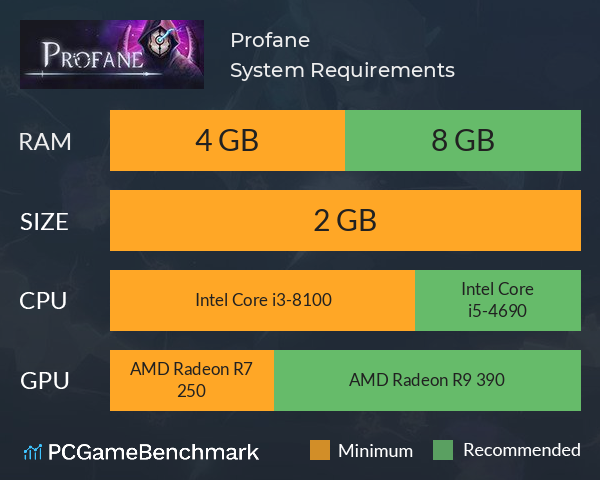 Profane System Requirements PC Graph - Can I Run Profane