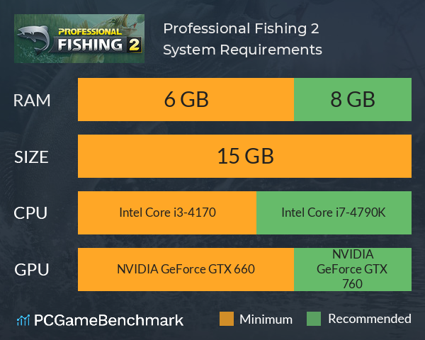 Professional Fishing 2 System Requirements PC Graph - Can I Run Professional Fishing 2