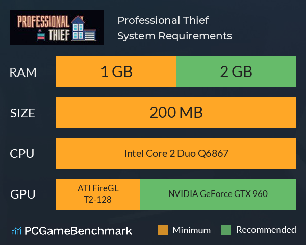Professional Thief System Requirements PC Graph - Can I Run Professional Thief