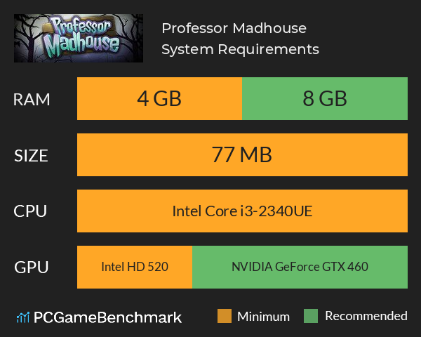 Professor Madhouse System Requirements PC Graph - Can I Run Professor Madhouse