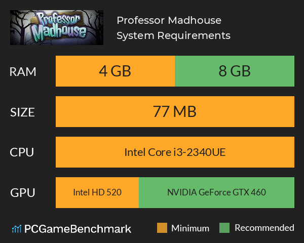 Professor Madhouse System Requirements PC Graph - Can I Run Professor Madhouse Professor Madhouse System Requirements PC Graph - Can I Run Professor Madhouse