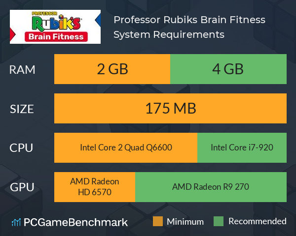 Professor Rubik’s Brain Fitness System Requirements PC Graph - Can I Run Professor Rubik’s Brain Fitness