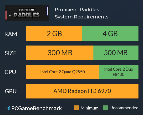 Proficient Paddles System Requirements PC Graph - Can I Run Proficient Paddles