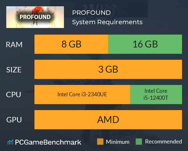PROFOUND System Requirements PC Graph - Can I Run PROFOUND PROFOUND System Requirements PC Graph - Can I Run PROFOUND