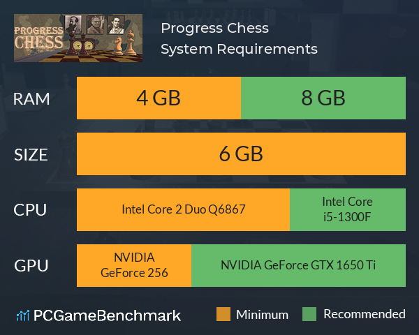 Progress Chess System Requirements PC Graph - Can I Run Progress Chess Progress Chess System Requirements PC Graph - Can I Run Progress Chess