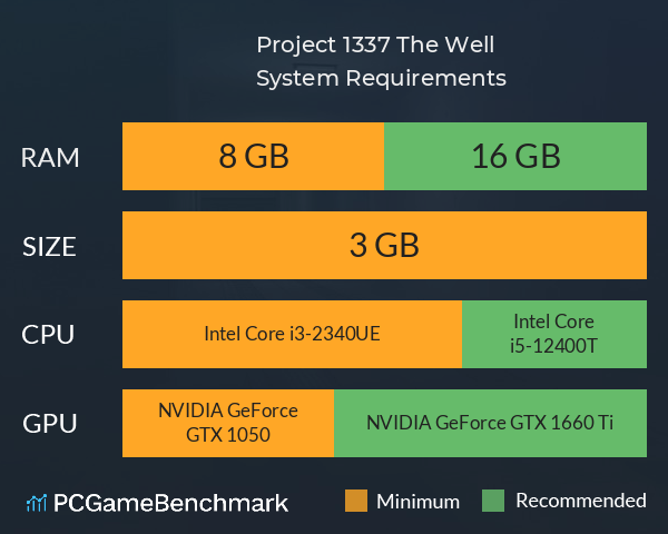 Project 1337: The Well System Requirements PC Graph - Can I Run Project 1337: The Well Project 1337: The Well System Requirements PC Graph - Can I Run Project 1337: The Well