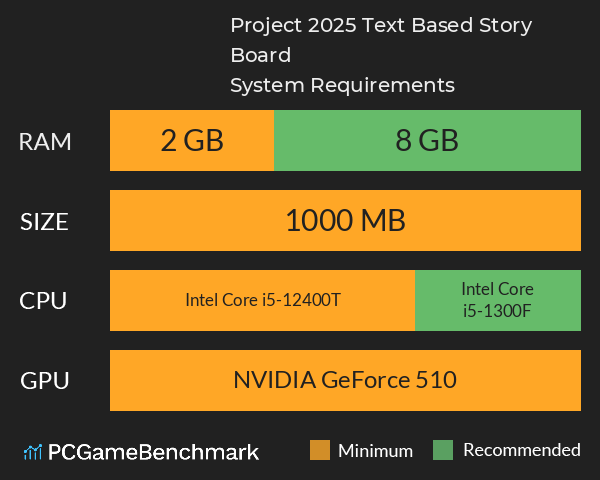 Project 2025 Text Based Story Board System Requirements PC Graph - Can I Run Project 2025 Text Based Story Board Project 2025 Text Based Story Board System Requirements PC Graph - Can I Run Project 2025 Text Based Story Board