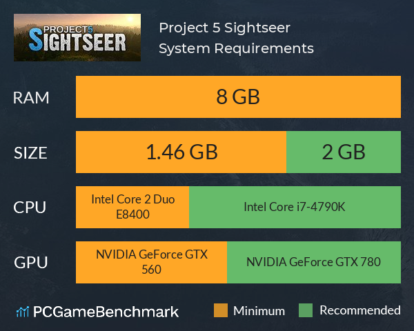 Project 5: Sightseer System Requirements PC Graph - Can I Run Project 5: Sightseer Project 5: Sightseer System Requirements PC Graph - Can I Run Project 5: Sightseer