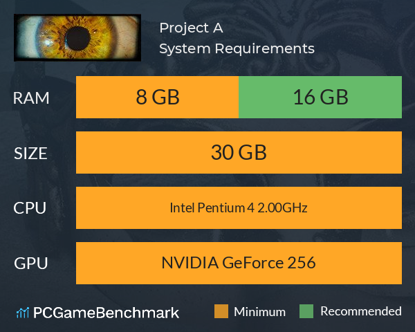 Project A███████ System Requirements PC Graph - Can I Run Project A███████
