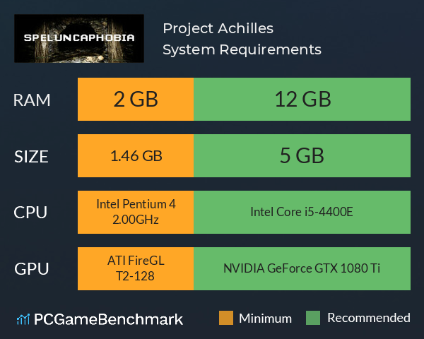 Project Achilles System Requirements PC Graph - Can I Run Project Achilles Project Achilles System Requirements PC Graph - Can I Run Project Achilles
