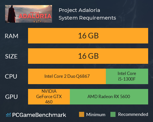 Project Adaloria System Requirements PC Graph - Can I Run Project Adaloria Project Adaloria System Requirements PC Graph - Can I Run Project Adaloria