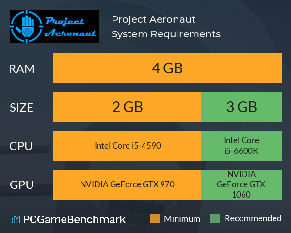 Project Aeronaut System Requirements PC Graph - Can I Run Project Aeronaut Project Aeronaut System Requirements PC Graph - Can I Run Project Aeronaut