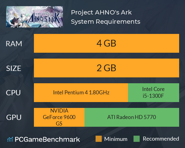 Project: AHNO's Ark System Requirements PC Graph - Can I Run Project: AHNO's Ark