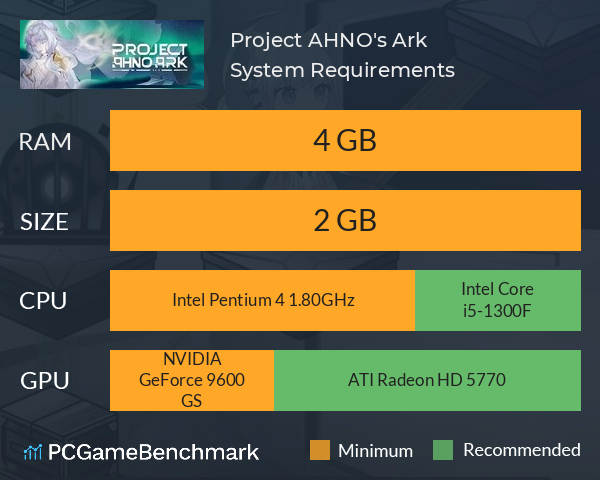 Project: AHNO's Ark System Requirements PC Graph - Can I Run Project: AHNO's Ark