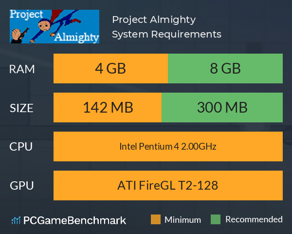 Project Almighty System Requirements PC Graph - Can I Run Project Almighty