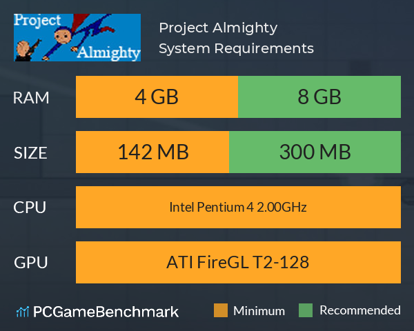 Project Almighty System Requirements PC Graph - Can I Run Project Almighty Project Almighty System Requirements PC Graph - Can I Run Project Almighty