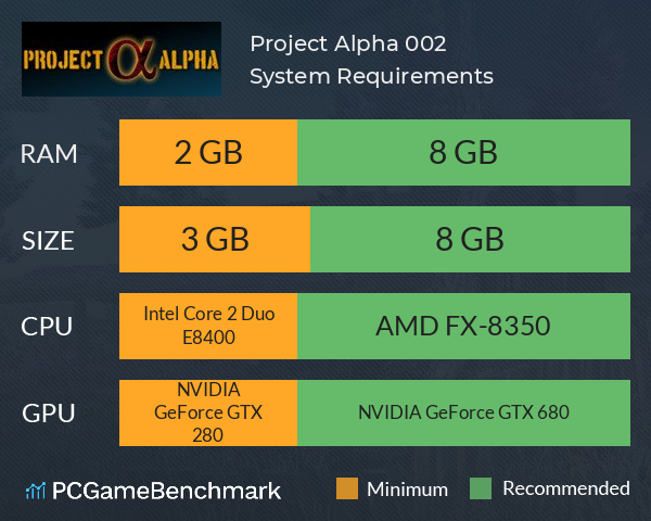 Project Alpha 002 System Requirements PC Graph - Can I Run Project Alpha 002