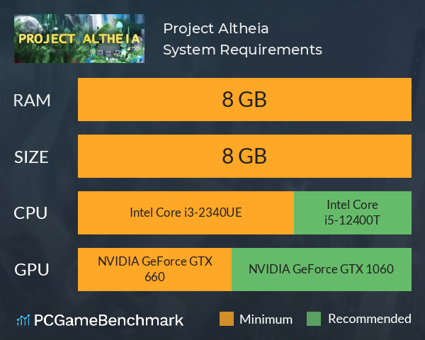 Project Altheia System Requirements PC Graph - Can I Run Project Altheia