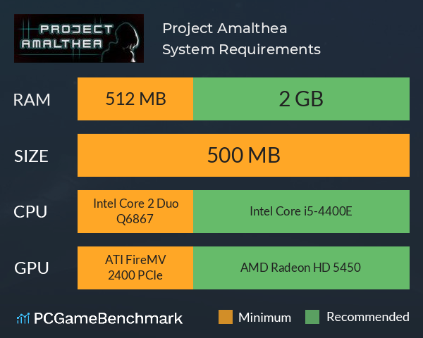 Project Amalthea System Requirements PC Graph - Can I Run Project Amalthea