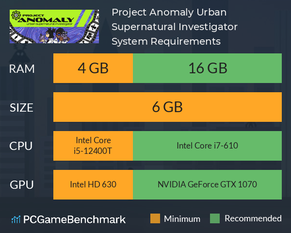 Project Anomaly: Urban Supernatural Investigator System Requirements PC Graph - Can I Run Project Anomaly: Urban Supernatural Investigator Project Anomaly: Urban Supernatural Investigator System Requirements PC Graph - Can I Run Project Anomaly: Urban Supernatural Investigator