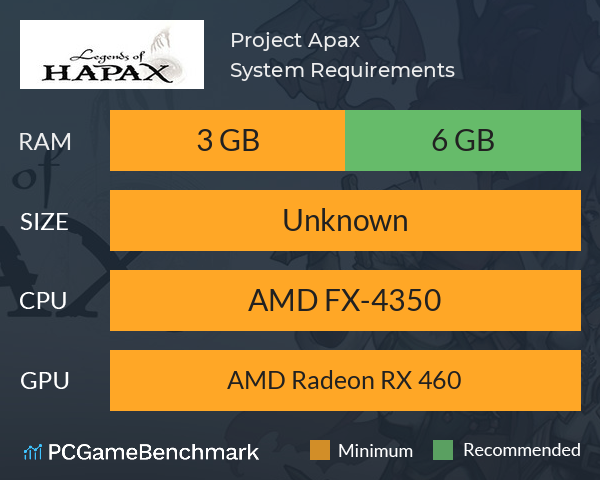 Project Apax System Requirements PC Graph - Can I Run Project Apax Project Apax System Requirements PC Graph - Can I Run Project Apax