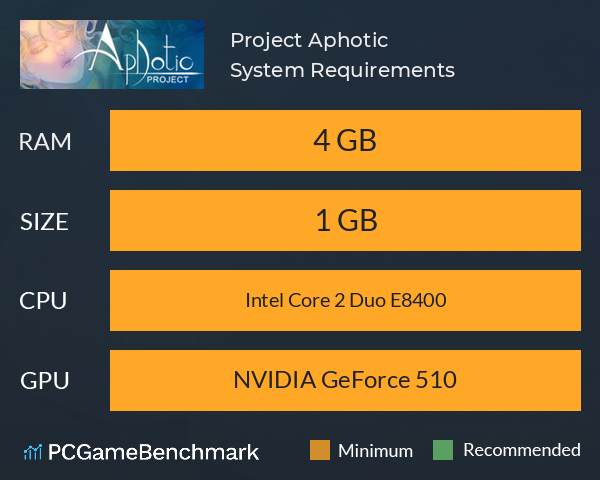 Project Aphotic System Requirements PC Graph - Can I Run Project Aphotic Project Aphotic System Requirements PC Graph - Can I Run Project Aphotic