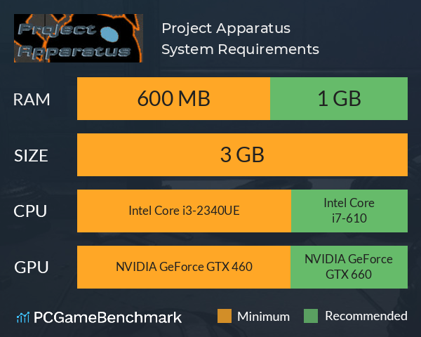 Project Apparatus System Requirements PC Graph - Can I Run Project Apparatus Project Apparatus System Requirements PC Graph - Can I Run Project Apparatus