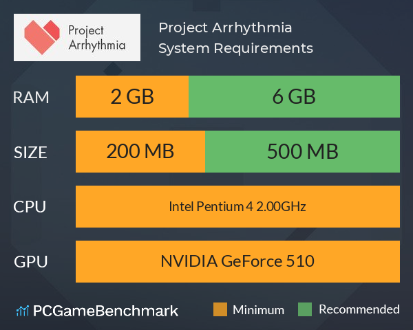 Project Arrhythmia System Requirements PC Graph - Can I Run Project Arrhythmia