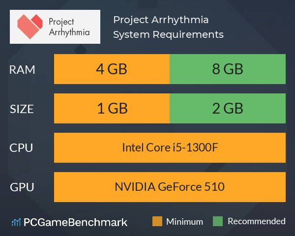 Project Arrhythmia System Requirements PC Graph - Can I Run Project Arrhythmia