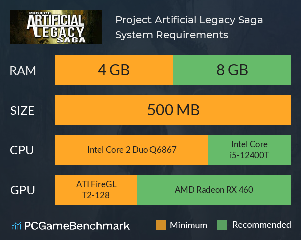 Project: Artificial Legacy Saga System Requirements PC Graph - Can I Run Project: Artificial Legacy Saga Project: Artificial Legacy Saga System Requirements PC Graph - Can I Run Project: Artificial Legacy Saga