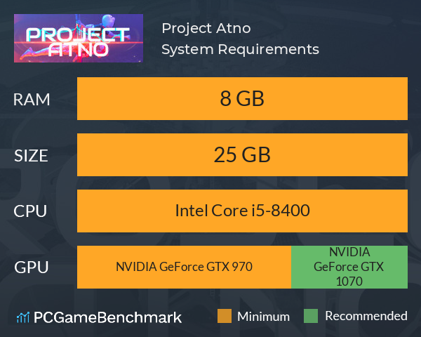 Project Atno System Requirements PC Graph - Can I Run Project Atno Project Atno System Requirements PC Graph - Can I Run Project Atno