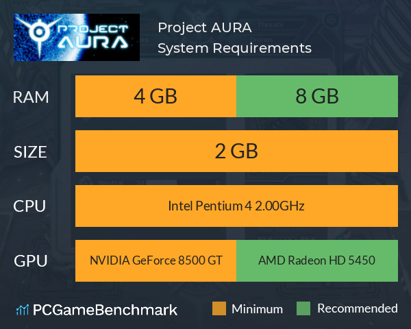 Project AURA System Requirements PC Graph - Can I Run Project AURA