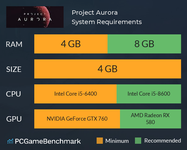 Project: Aurora System Requirements PC Graph - Can I Run Project: Aurora