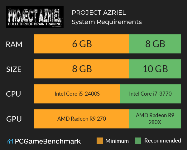 PROJECT AZRIEL System Requirements PC Graph - Can I Run PROJECT AZRIEL PROJECT AZRIEL System Requirements PC Graph - Can I Run PROJECT AZRIEL