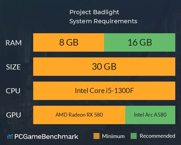 Project Badlight System Requirements PC Graph - Can I Run Project Badlight Project Badlight System Requirements PC Graph - Can I Run Project Badlight